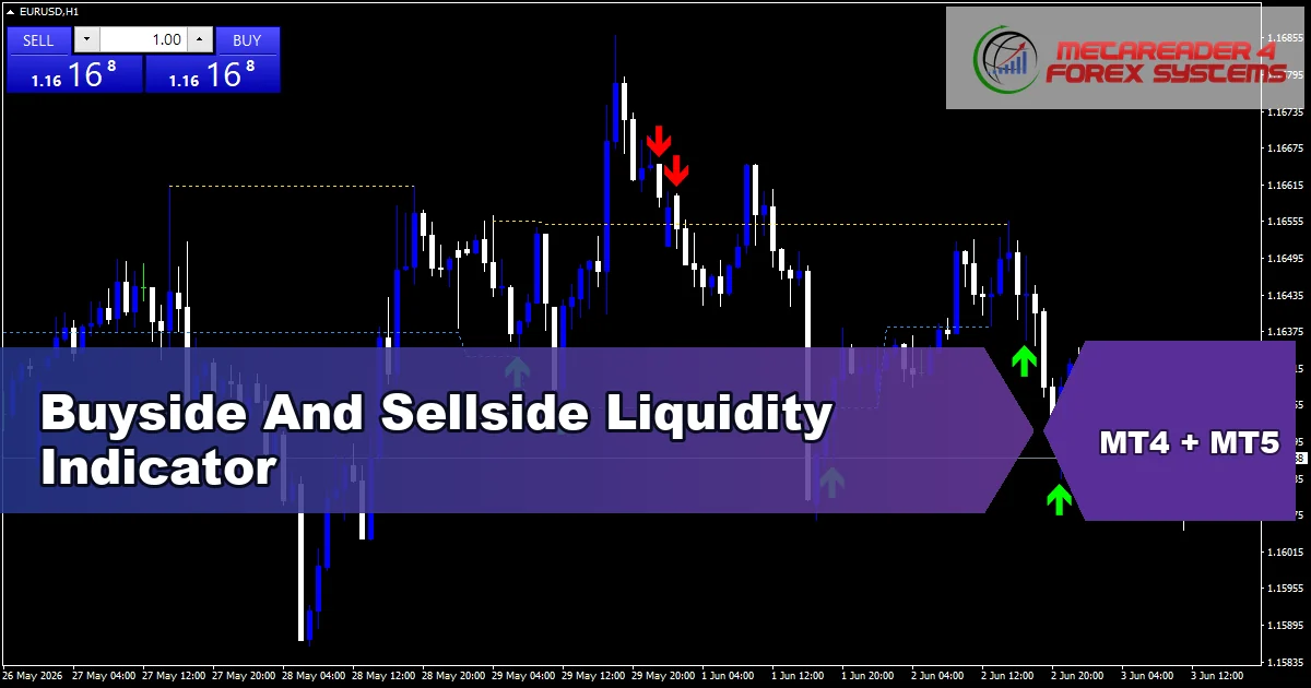 Buyside Sellside Liquidity - MT4 and MT5 indicator featured image