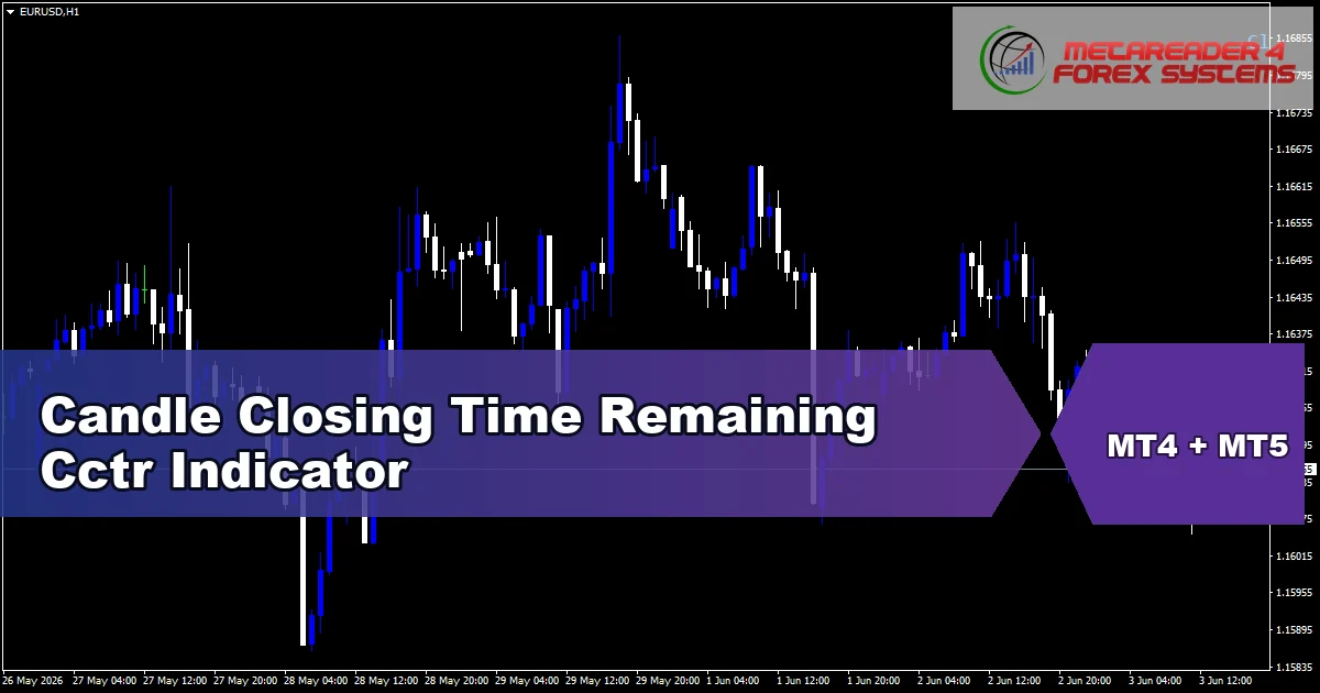 Candle Closing Time Remaining Cctr Indicator Mt5 - MT4 and MT5 indicator featured image