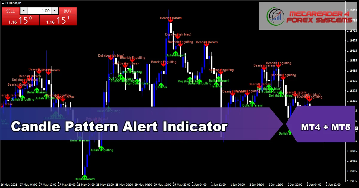 Candle Pattern Alert - MT4 and MT5 indicator featured image