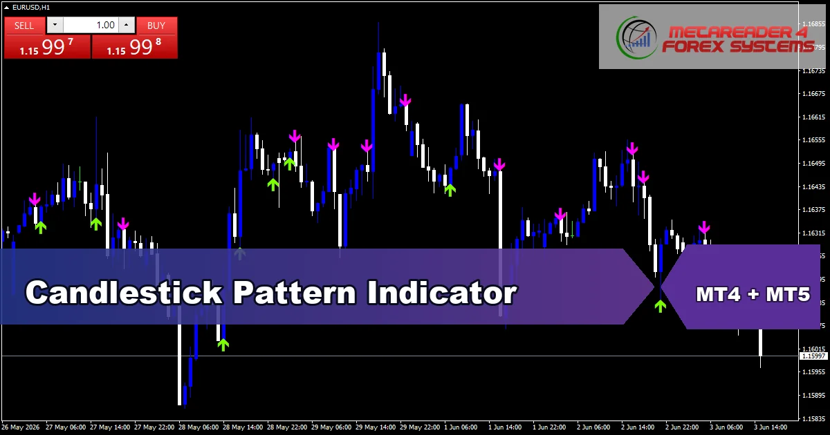 Candlestick Pattern - MT4 and MT5 indicator featured image