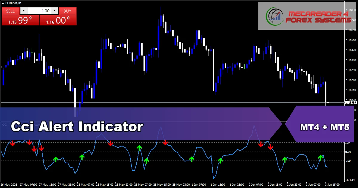 Cci Alert - MT4 and MT5 indicator featured image