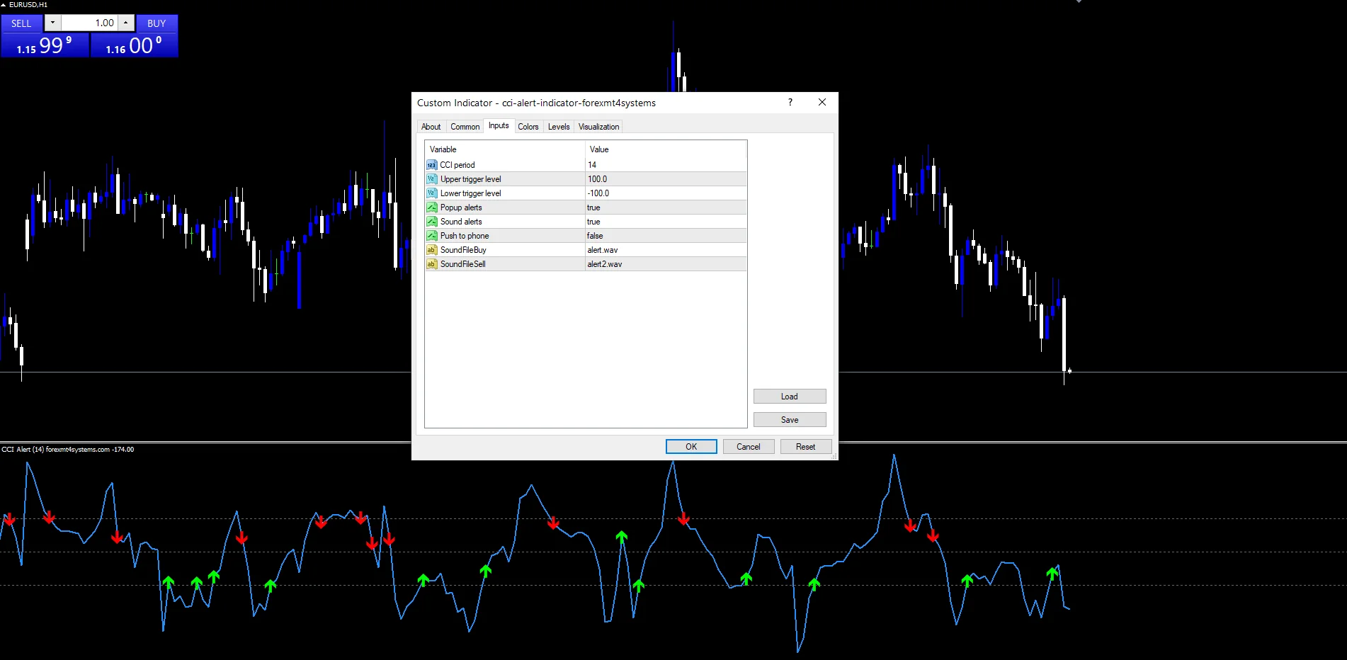 Cci Alert - indicator inputs and settings panel