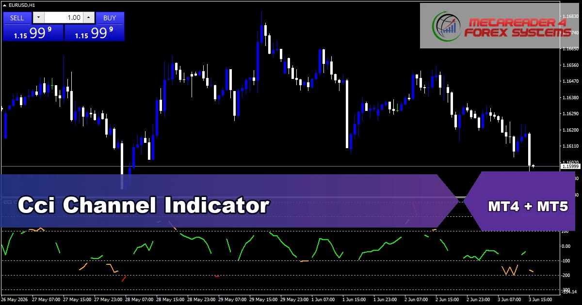 Cci Channel Indicator - MT4 and MT5 indicator featured image
