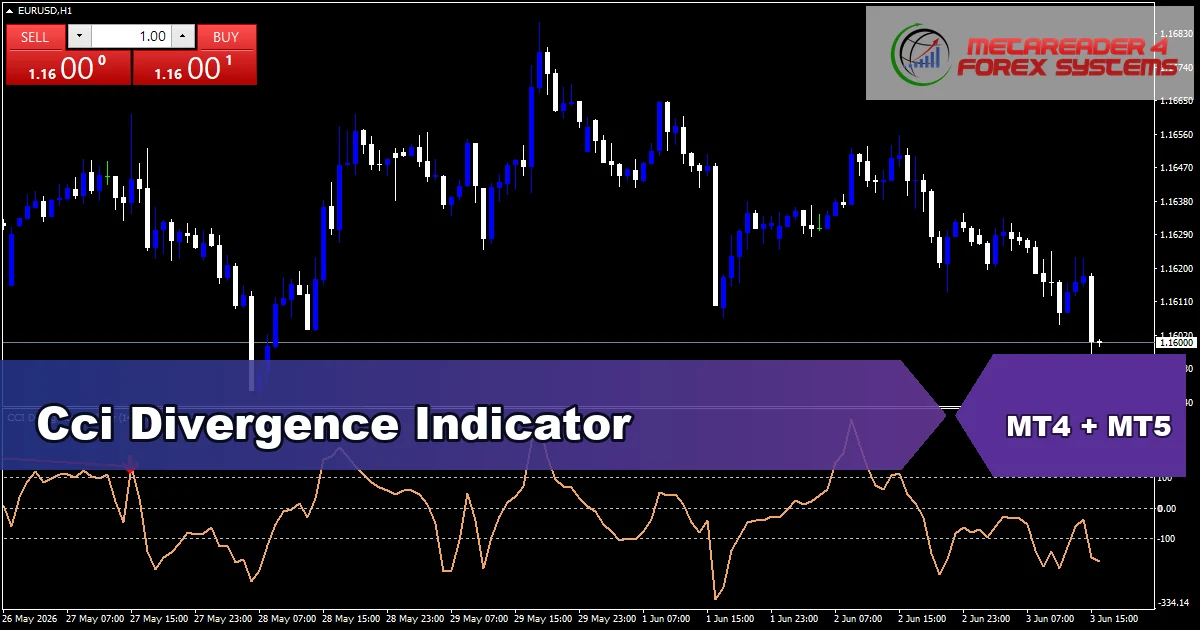 Cci Divergence Indicator Mt5 - MT4 and MT5 indicator featured image