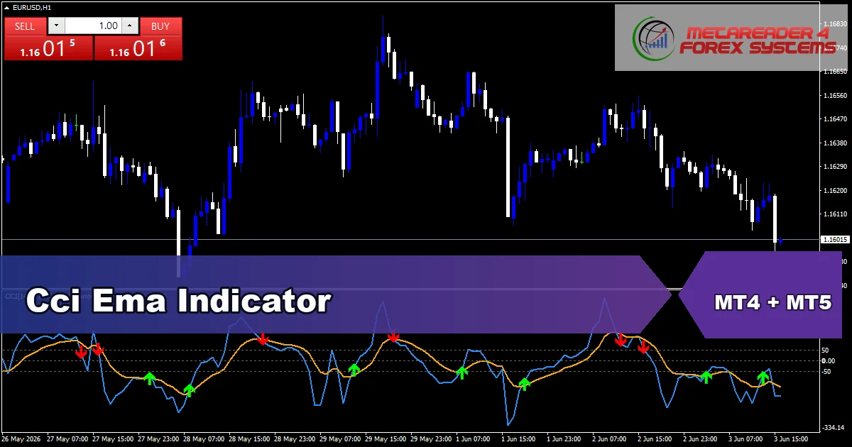 Cci Ema Indicator - MT4 and MT5 indicator featured image