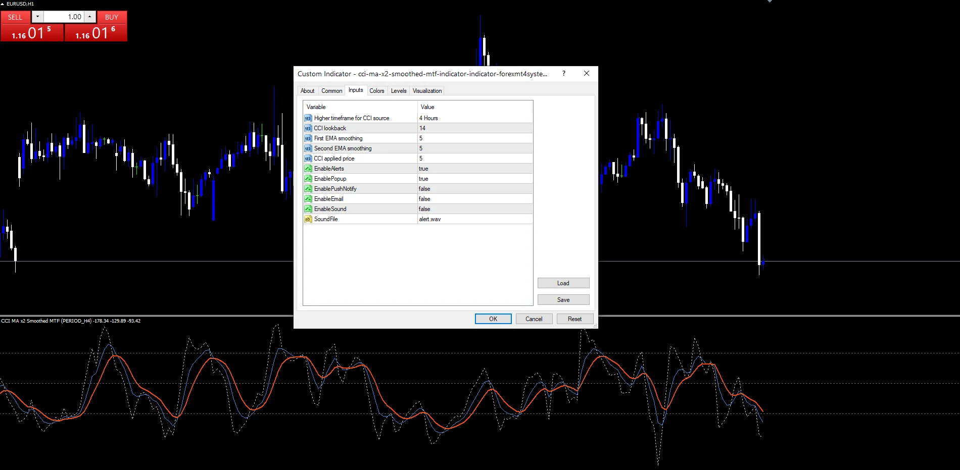 Cci Ma X2 Smoothed Mtf Indicator - indicator inputs and settings panel