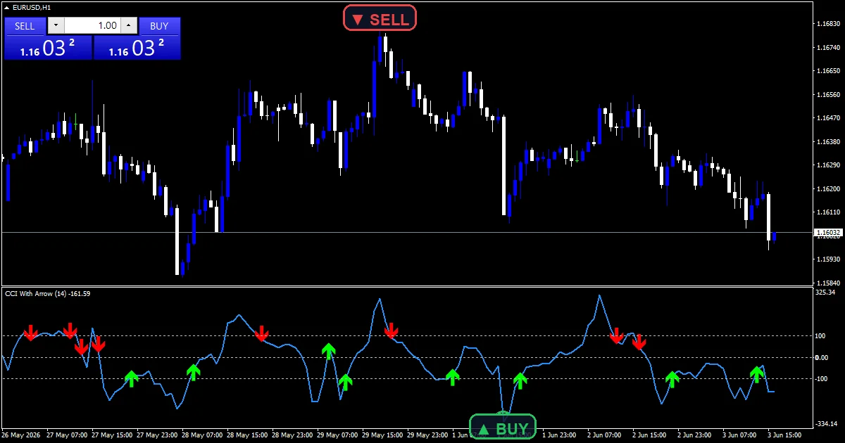 Cci With Arrow Indicator - buy and sell signals example chart