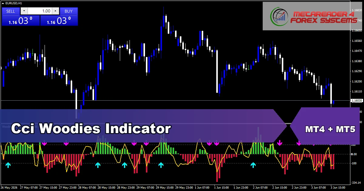 Cci Woodies Indicator Mt5 - MT4 and MT5 indicator featured image