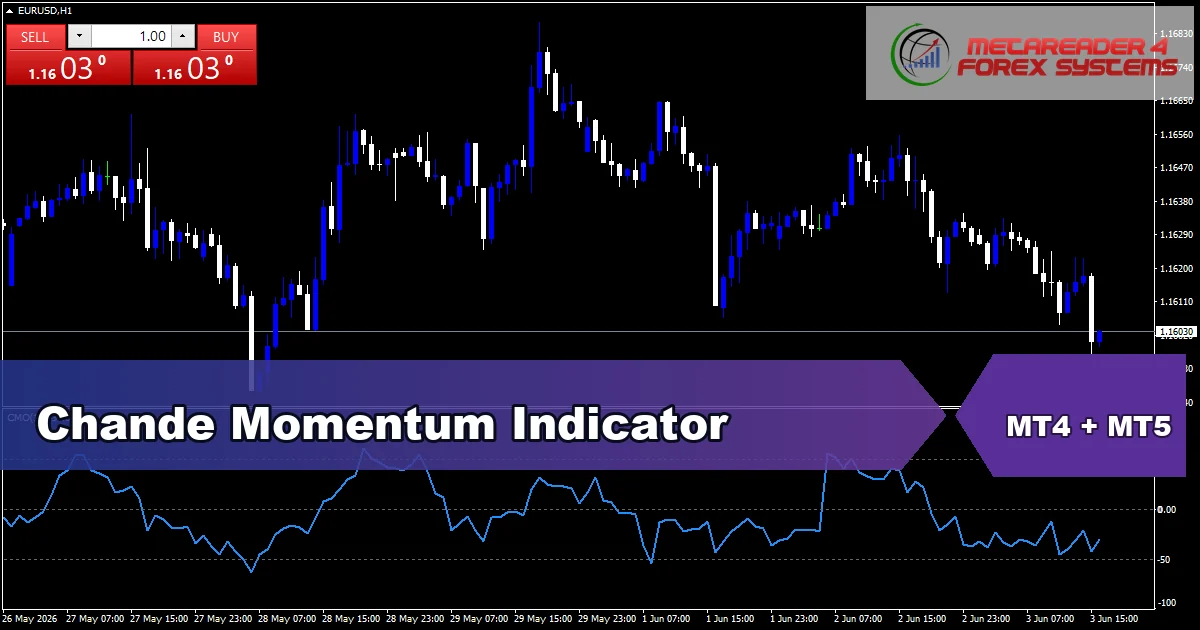 Chande Momentum - MT4 and MT5 indicator featured image