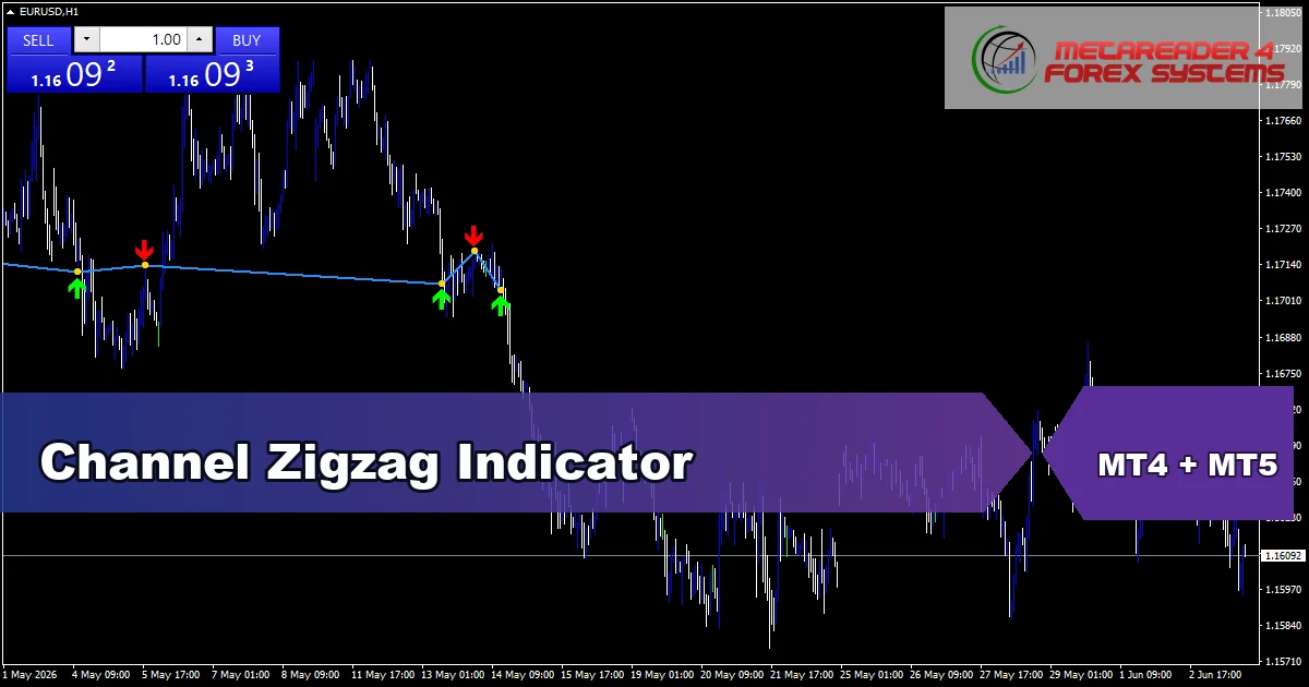 Channel Zigzag Indicator Mt5 - MT4 and MT5 indicator featured image
