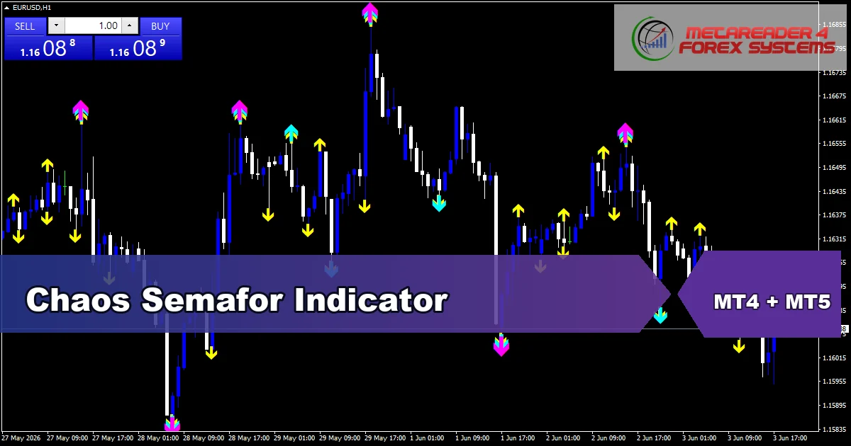Chaos Semafor Indicator Mt5 - MT4 and MT5 indicator featured image