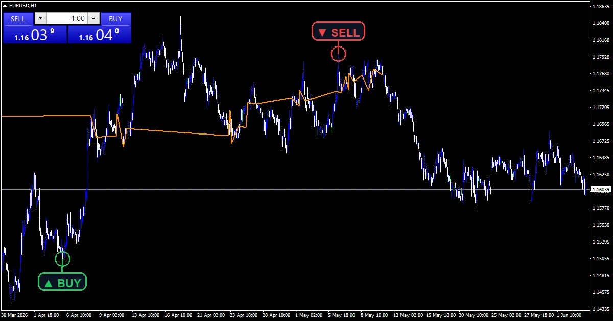 Crab Harmonic Pattern - buy and sell signals example chart