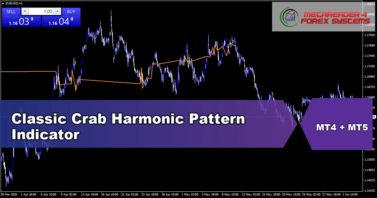 Crab Harmonic Pattern - MT4 and MT5 indicator featured image