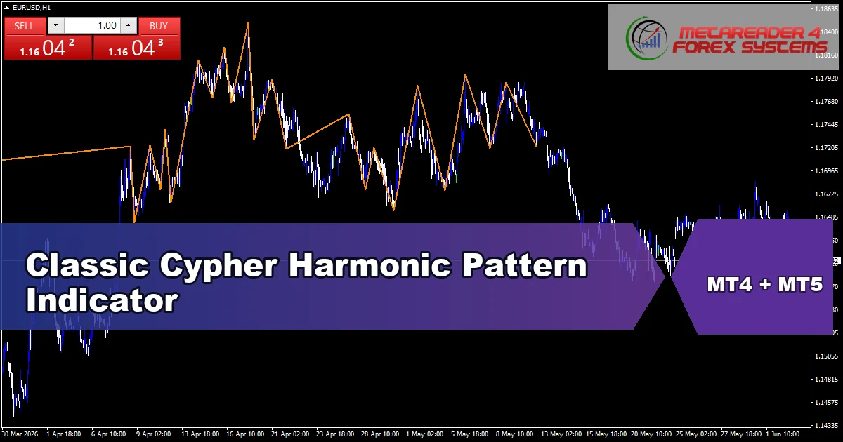 Classic Cypher Harmonic Pattern - MT4 and MT5 indicator featured image