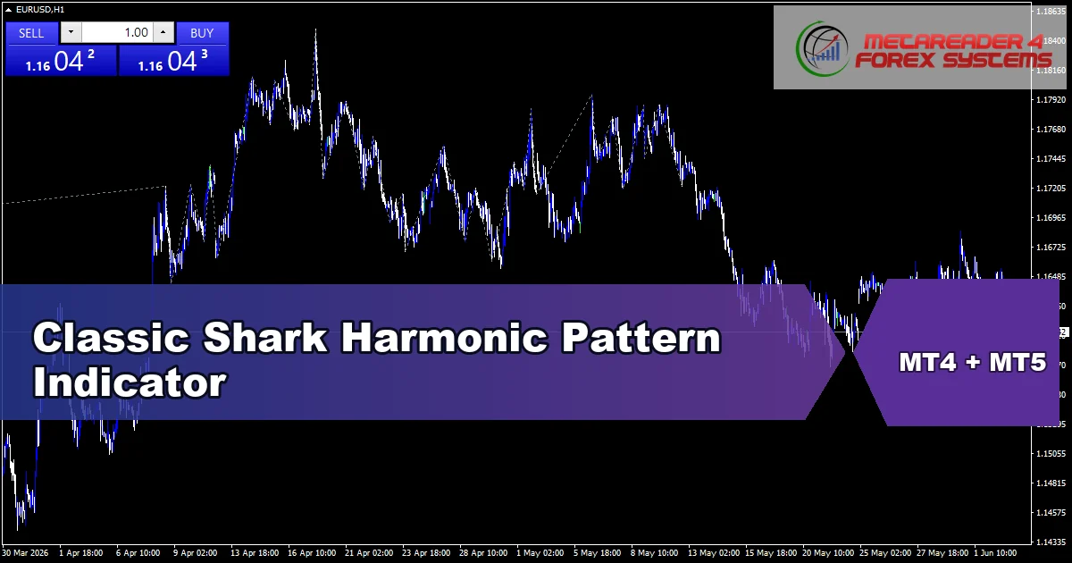 Classic Shark Harmonic Pattern - MT4 and MT5 indicator featured image