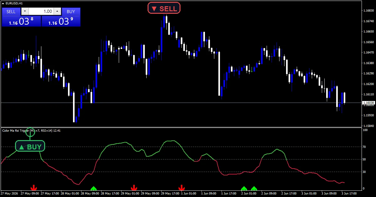 Color Ma Rsi Trigger Indicator Mt5 - buy and sell signals example chart