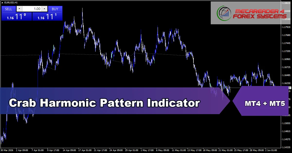 Crab Harmonic Pattern 2 - MT4 and MT5 indicator featured image