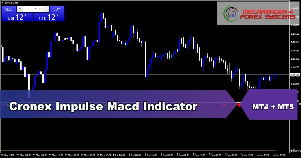 Cronex Impulse Macd Indicato Mt5 - MT4 and MT5 indicator featured image