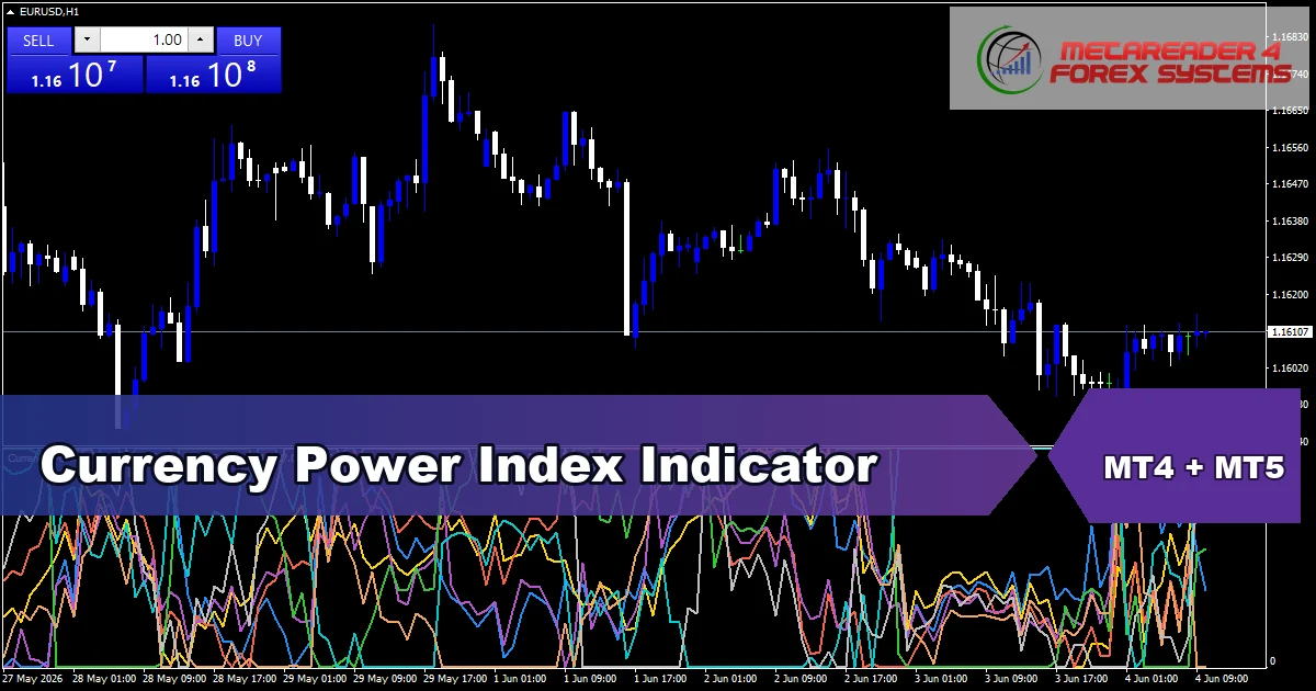 Currency Power Index - MT4 and MT5 indicator featured image