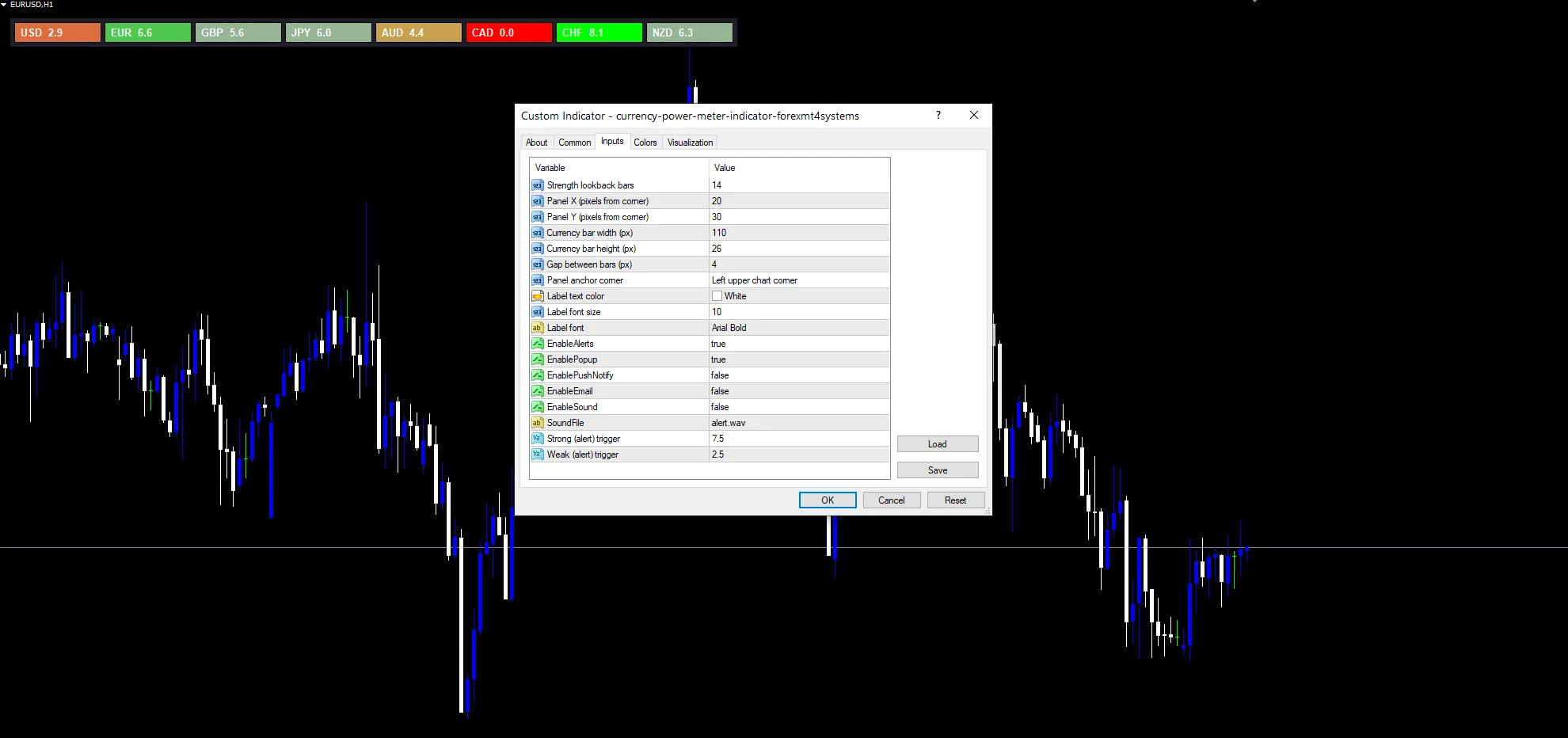Currency Power Meter - indicator inputs and settings panel