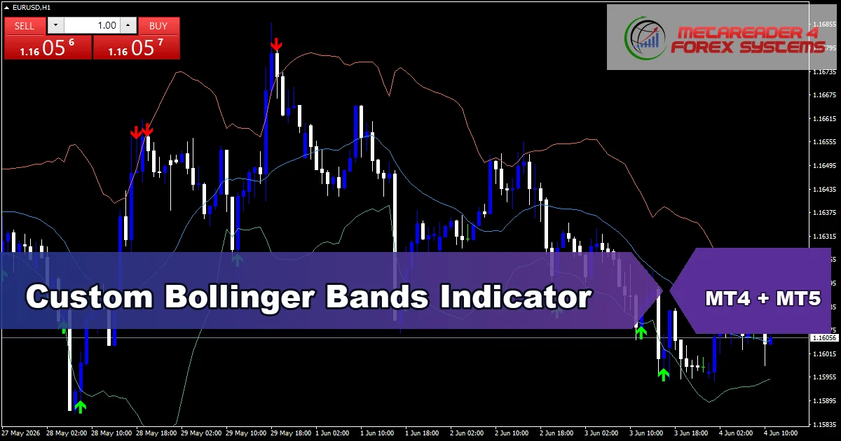 Custom Bollinger Bands Indicator - MT4 and MT5 indicator featured image