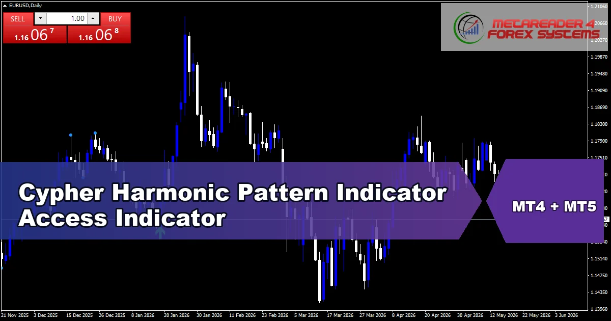 Cypher Harmonic Pattern - MT4 and MT5 indicator featured image