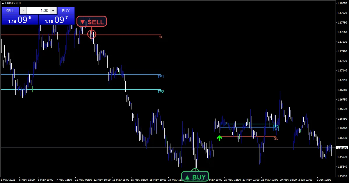 Cypher Pattern Indicator - buy and sell signals example chart
