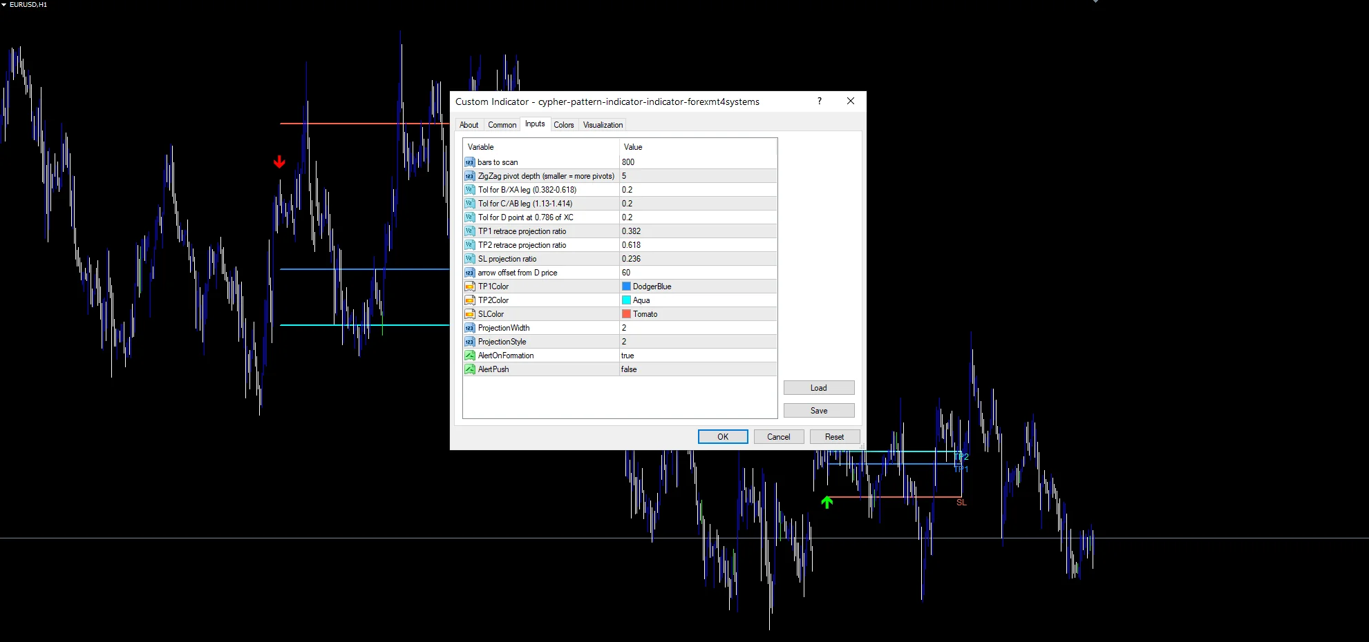 Cypher Pattern Indicator - indicator inputs and settings panel