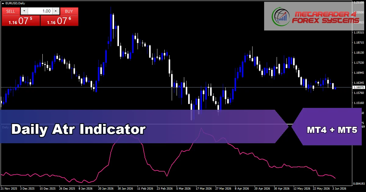 Daily Atr Indicator Mt5 - MT4 and MT5 indicator featured image