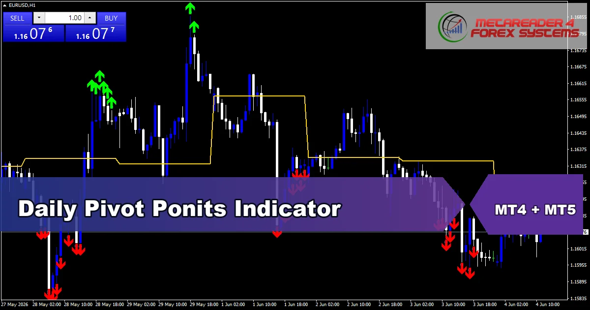 Daily Pivot Ponits Indicator Mt5 - MT4 and MT5 indicator featured image