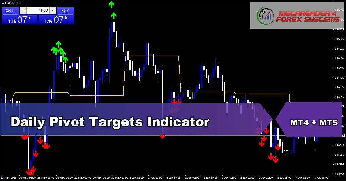 Daily Pivot Targets Indicator - MT4 and MT5 indicator featured image