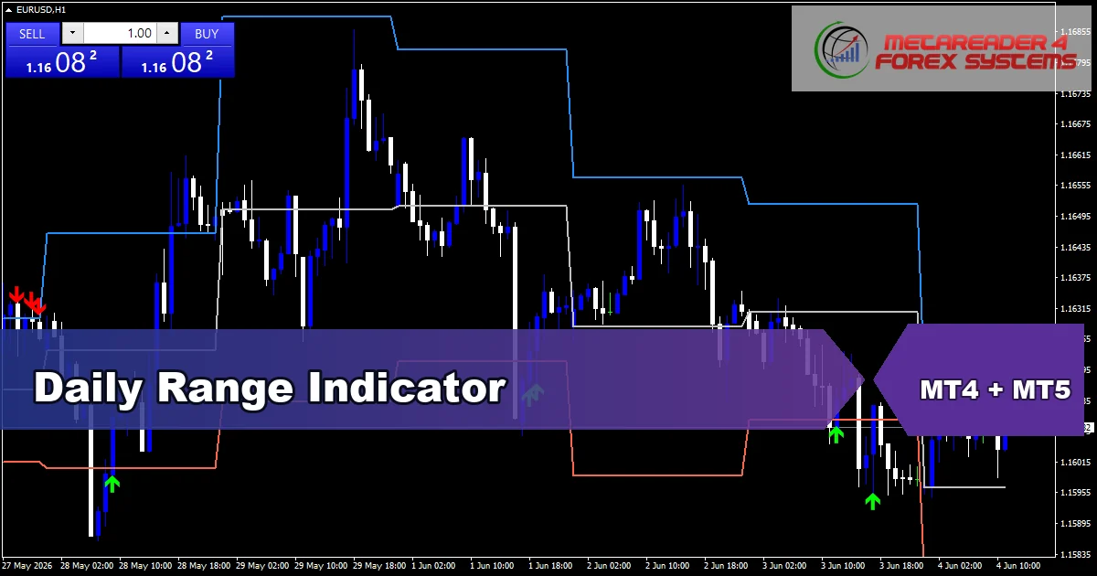 Daily Range - MT4 and MT5 indicator featured image
