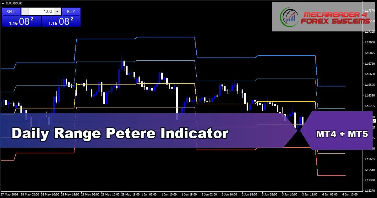Daily Range Petere Indicator - MT4 and MT5 indicator featured image