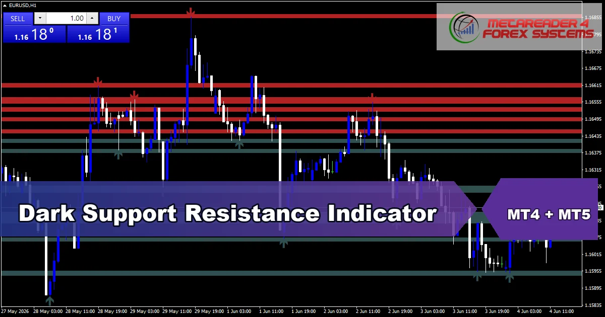 Dark Support Resistance Indicator - MT4 and MT5 indicator featured image