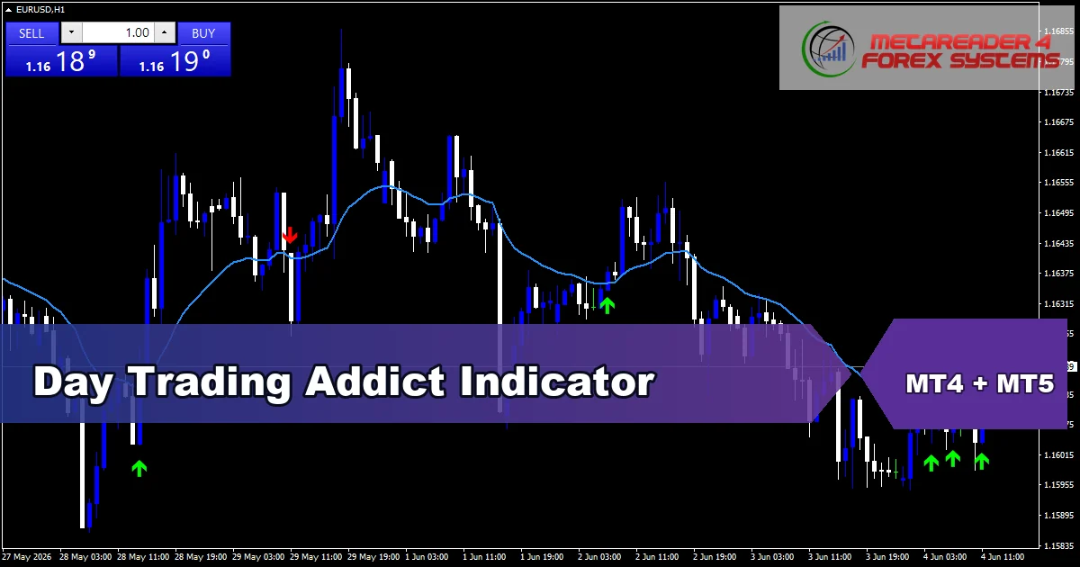 Day Trading Addict - MT4 and MT5 indicator featured image