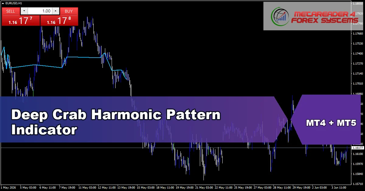Deep Crab Harmonic Pattern - MT4 and MT5 indicator featured image