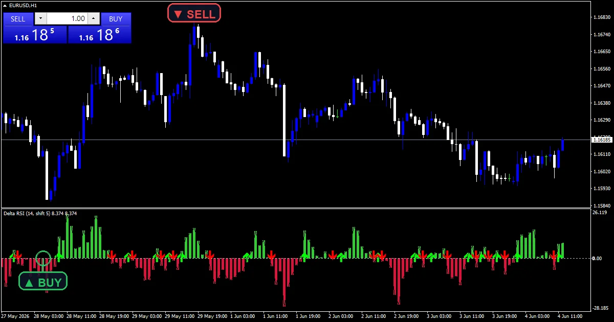 Delta Rsi Indicator - buy and sell signals example chart