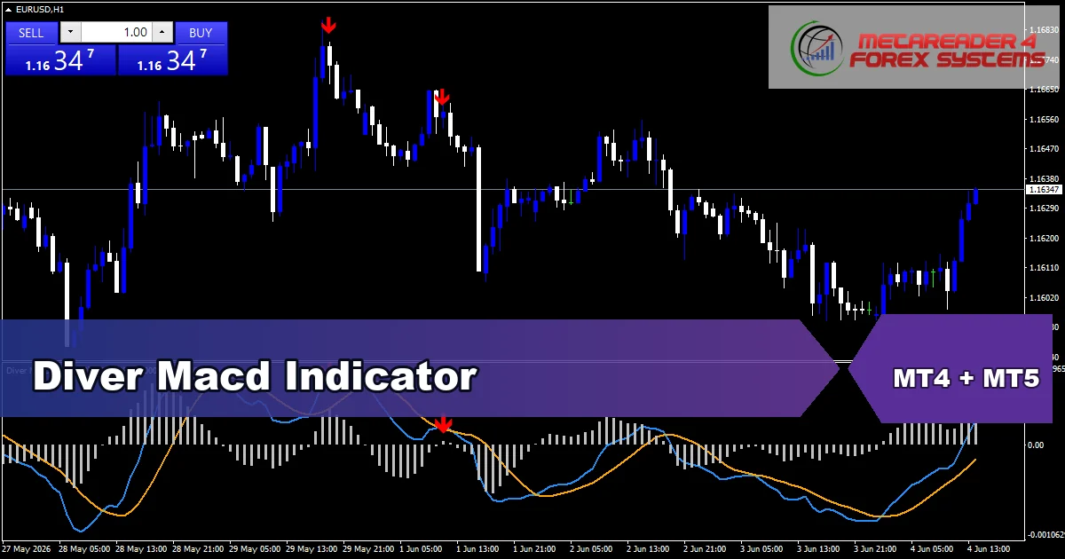 Diver Macd Indicator - MT4 and MT5 indicator featured image