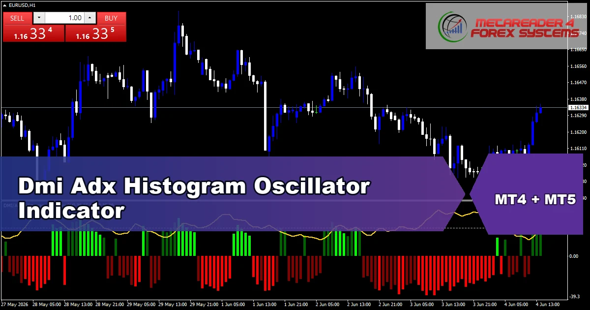 Dmi Adx Histogram Oscillator Indicator - MT4 and MT5 indicator featured image