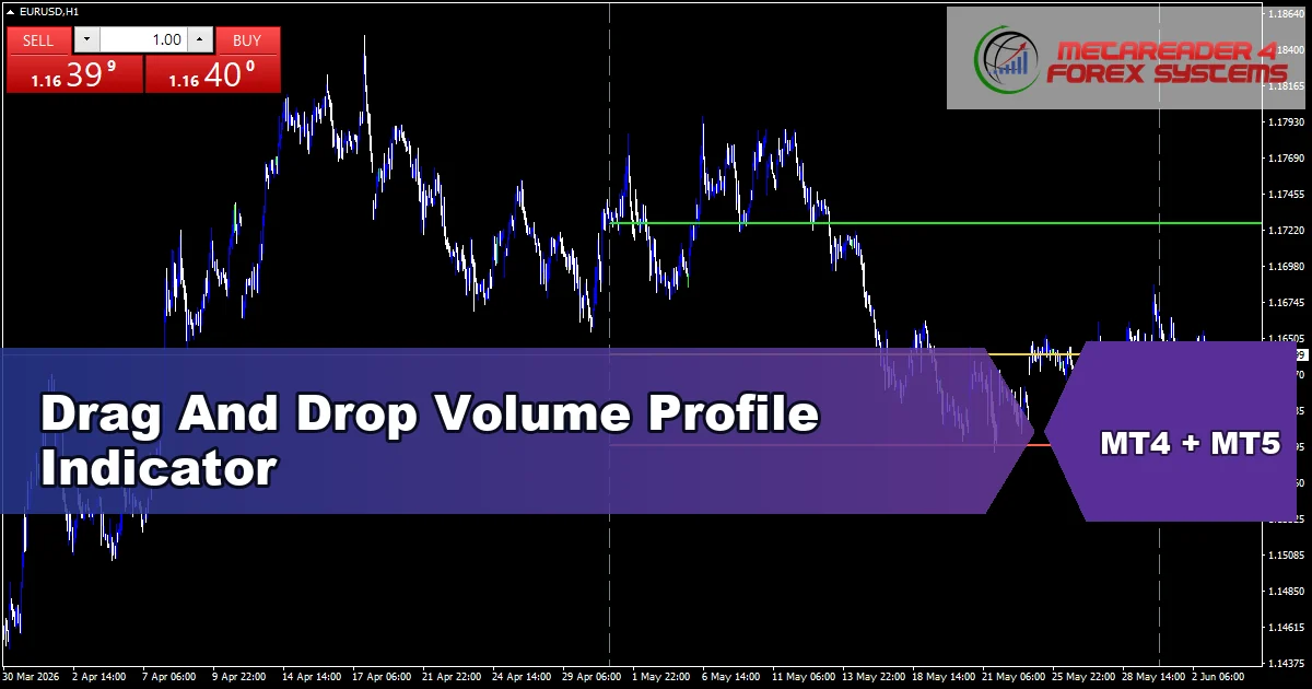 Dragdrop Volume Profile Indicator - MT4 and MT5 indicator featured image