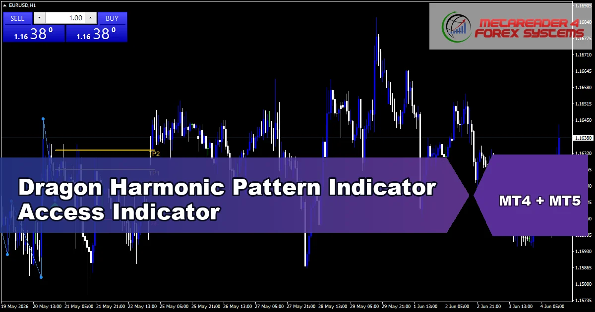 Dragon Harmonic Pattern 2 - MT4 and MT5 indicator featured image