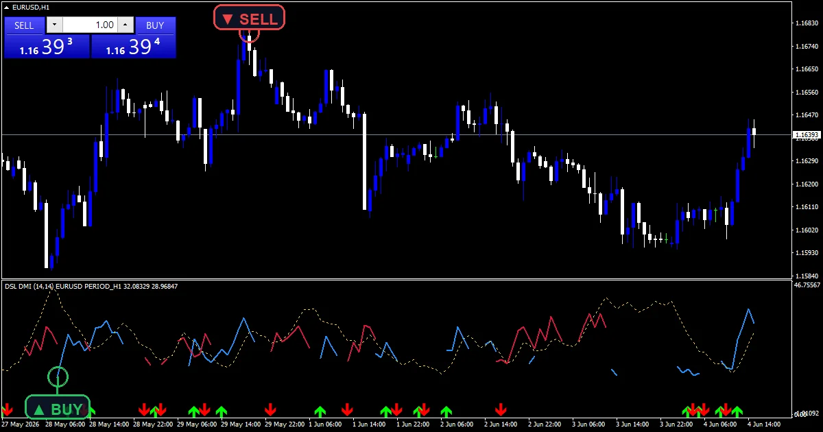 Dsl Dmi Indicator Mt5 - buy and sell signals example chart