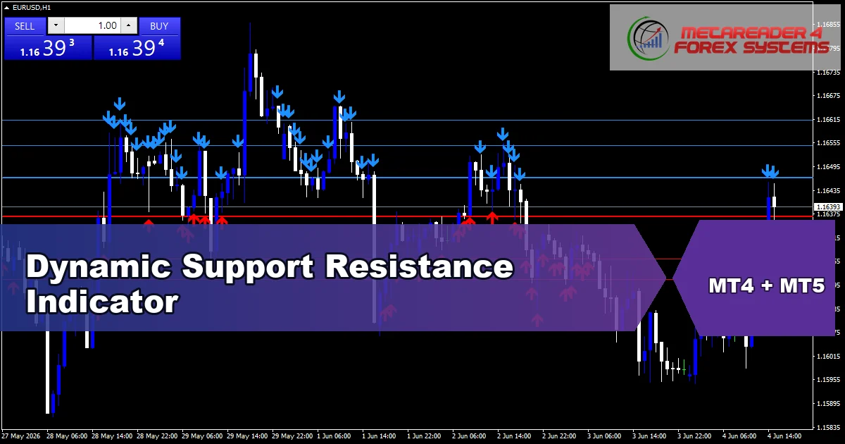 Dynamic Support Resistance Indicator - MT4 and MT5 indicator featured image