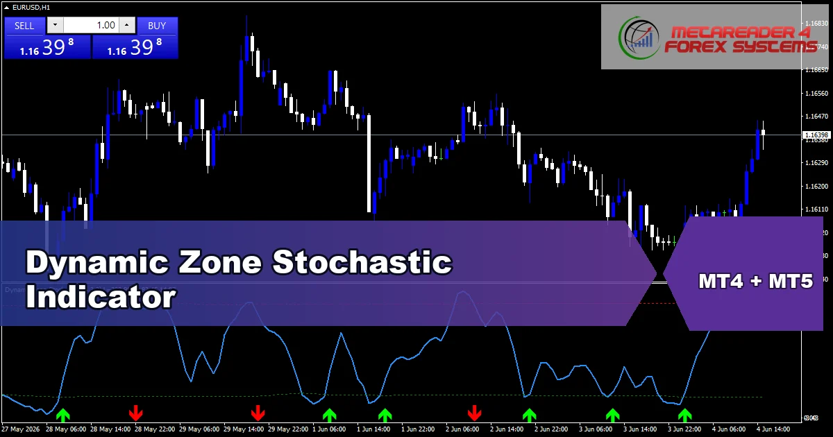 Dynamic Zone Stochastic Indicator - MT4 and MT5 indicator featured image