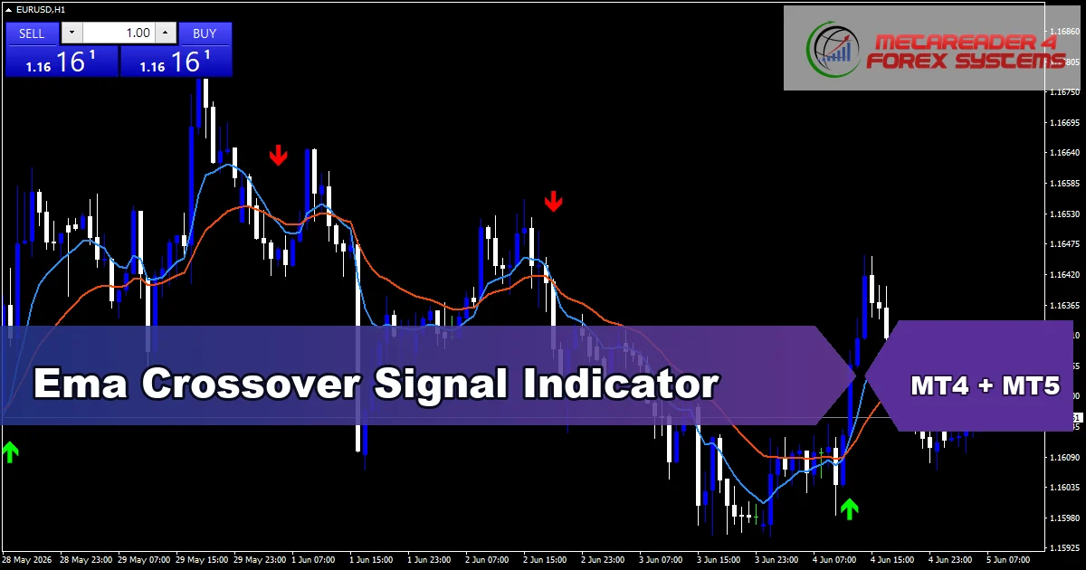 Ema Crossover Signal - MT4 and MT5 indicator featured image