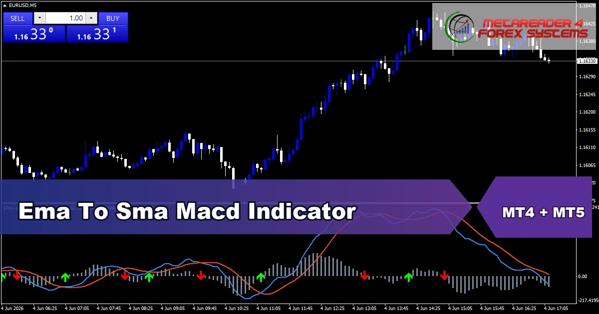 Ema To Sma Macd Indicator Mt5 - MT4 and MT5 indicator featured image