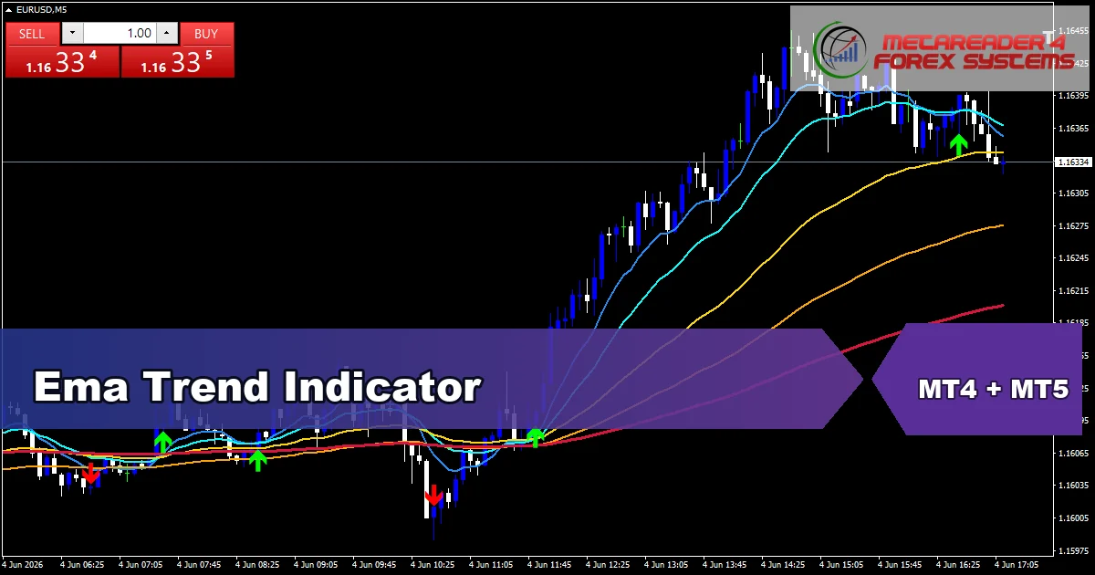 Ema Trend Indicator Mt5 - MT4 and MT5 indicator featured image