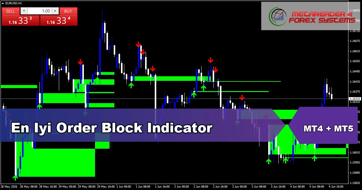 En Iyi Order Block Indicator - MT4 and MT5 indicator featured image