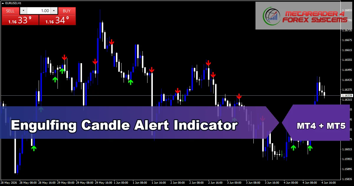 Engulfing Candle Alert - MT4 and MT5 indicator featured image