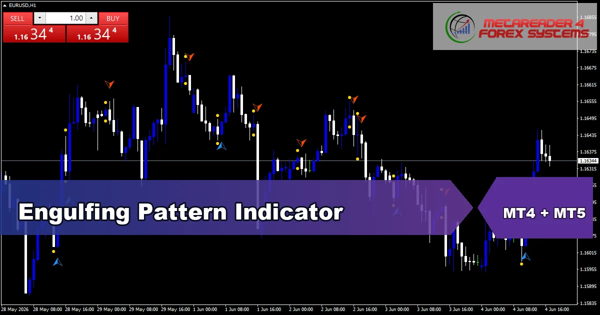 Engulfing - MT4 and MT5 indicator featured image